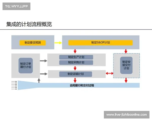 数字化运营平台强化安全保障体系 实现了供应链各节点在建设期的合规